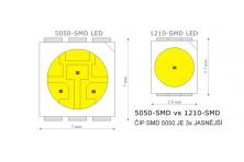 Foto 5 - Profi LED pásek RGB 5m s čipy SMD5050